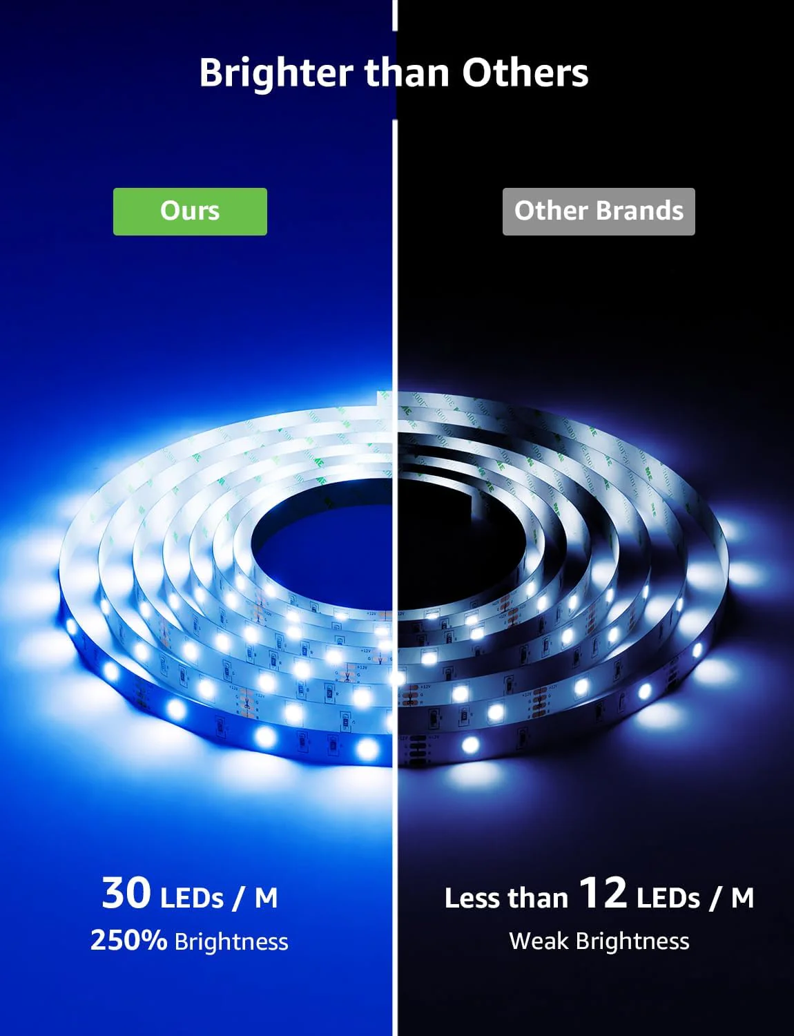 Lepro Alexa Smart LED Strip Light 10M (5Mx2), WiFi RGB LED Lights for Bedroom, Smart Life App Control, Works with Alexa & Google Assistant, Colour Changing Strip Lights for Kitchen Party Christmas - Image 6