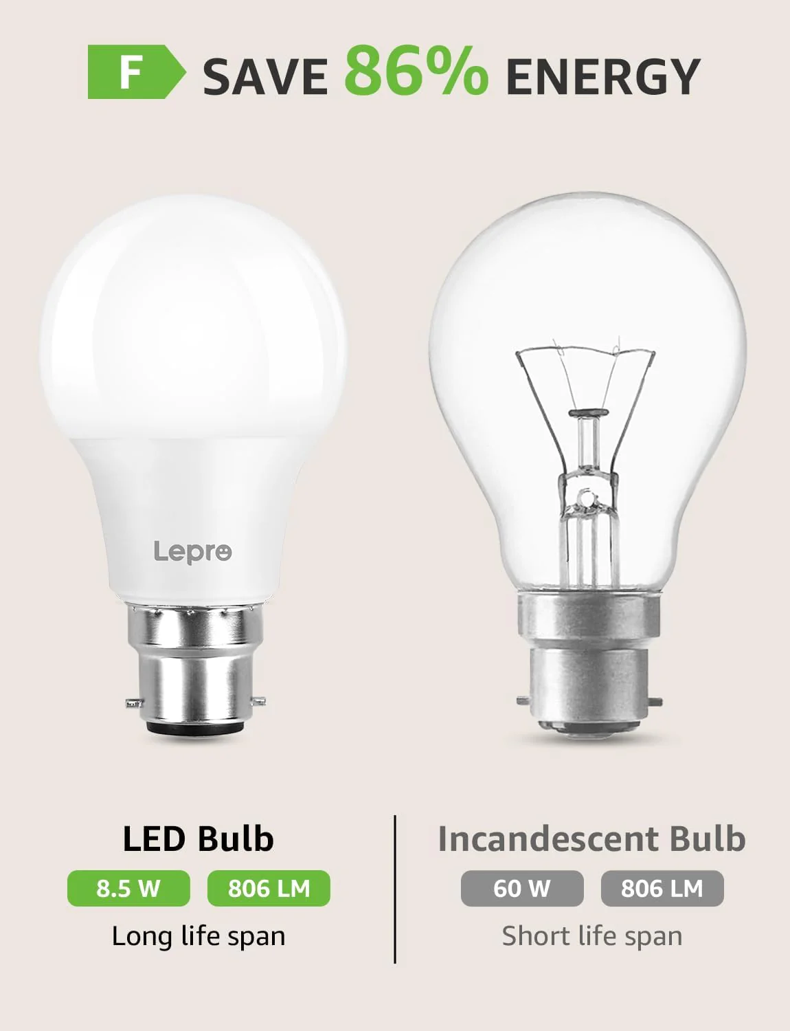 Lepro Bayonet Light Bulbs 60W Equivalent, Warm White 2700K, 8.5W 806lm LED Bayonet Bulb, B22 LED Bulbs, BC GLS Energy Saving Lightbulbs Bayonet, Non-dimmable, Pack of 12 - Image 5