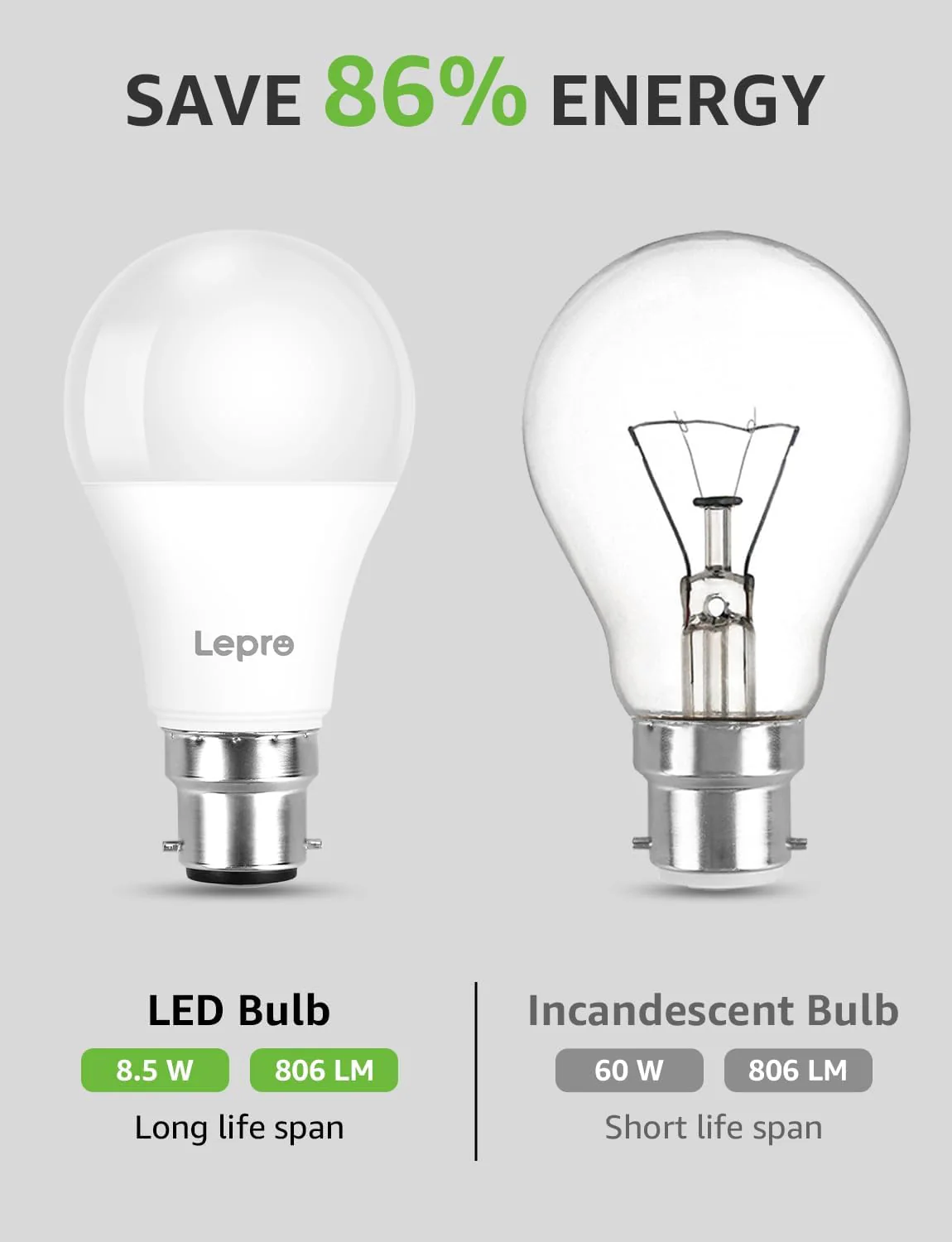 Lepro Bayonet Light Bulb, Cool White 6500K, 60W Equivalent, 8.5W 806LM B22 LED Bulb Daylight White, Energy Saving Light Bulbs Bayonet, Non-dimmable, Pack of 6 - Image 3