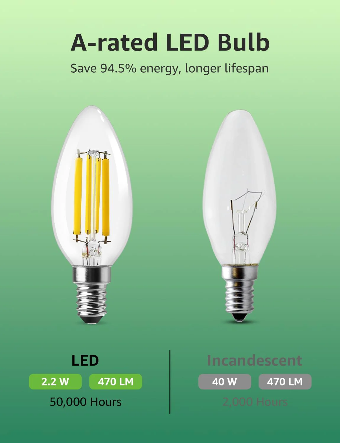 Lepro E14 LED Candle Bulb, Ultra Efficient A-Rated, 2.2W = 40W, 470lm, Warm White 2700K, 50000H Lifespan, SES Small Edison Screw, Clear Glass Vintage Filament Bulb, Pack of 4 - Image 2