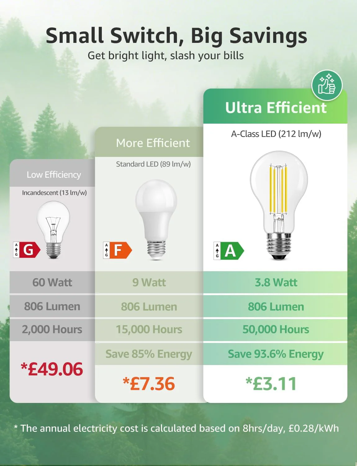 Lepro E27 Vintage Light Bulbs, Ultra Efficient A-Rated GLS Bulb, 3.8W = 60W, 806lm, 2700K Warm White, 50000H Lifespan, Clear Filament, Glass, Non-dimmable, Pack of 4 - Image 3