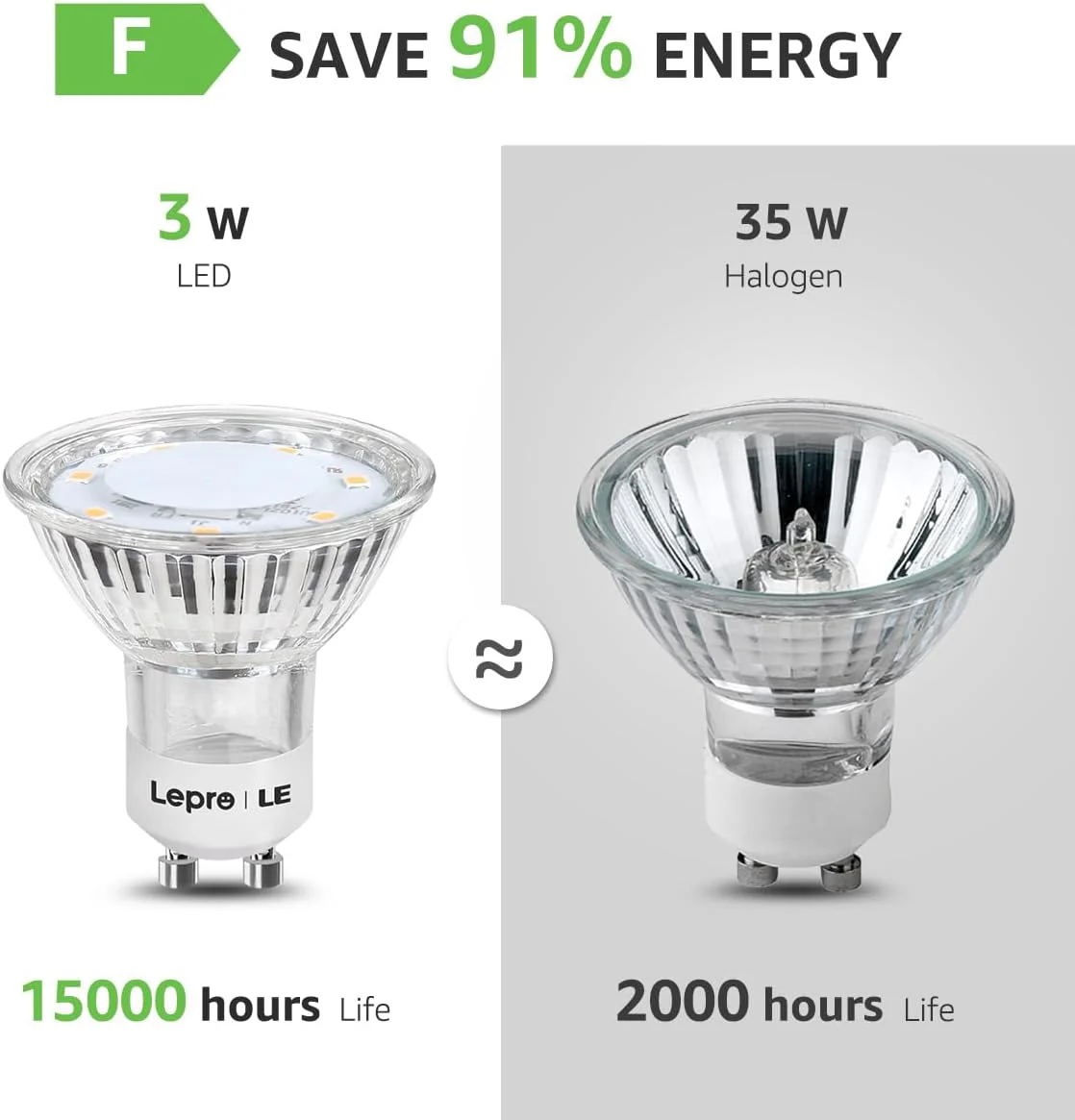 Lepro GU10 LED Bulbs, Warm White 2700K LED Light Bulbs, 35W Halogen Spotlight Equivalent, 3W Energy Saving GU10 Bulbs, 250lm, 100° Beam Angle, Non Dimmable, AC 220-240V, Pack of 5 - Image 5