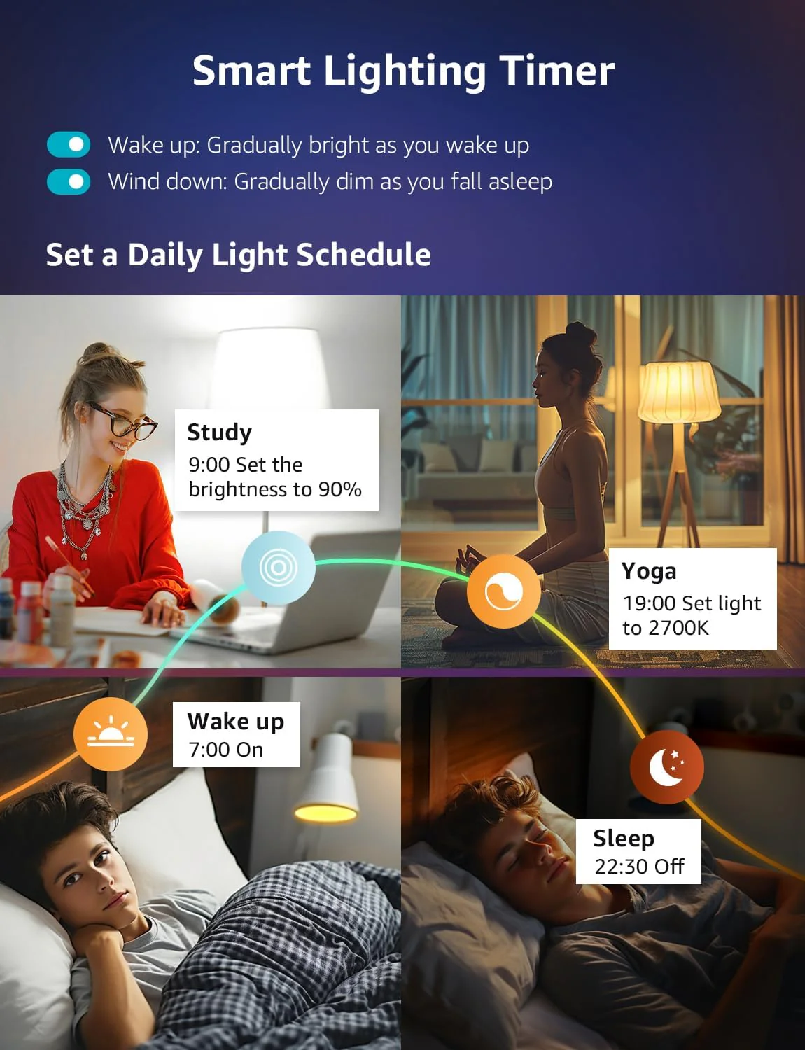Lepro B1 AI Smart Bulb E27, Music Sync Bluetooth & WiFi Bulb, Voice Control Screw Light Bulbs, AI Lighting Design Assistant, RGBCCT Colour Changing Bulb, Work with Alexa & Google Assistant, 2 Packs - Image 8