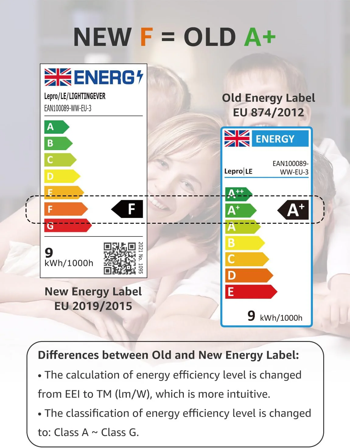 Lepro E27 Screw Bulbs 60W Equivalent, Warm White 2700K E27 LED Bulb, 8.5W 806lm Edison Screw ES LED Light Bulb, Energy Saving E27 Bulbs for Lamp, Non-dimmable, Pack of 3 - Image 7