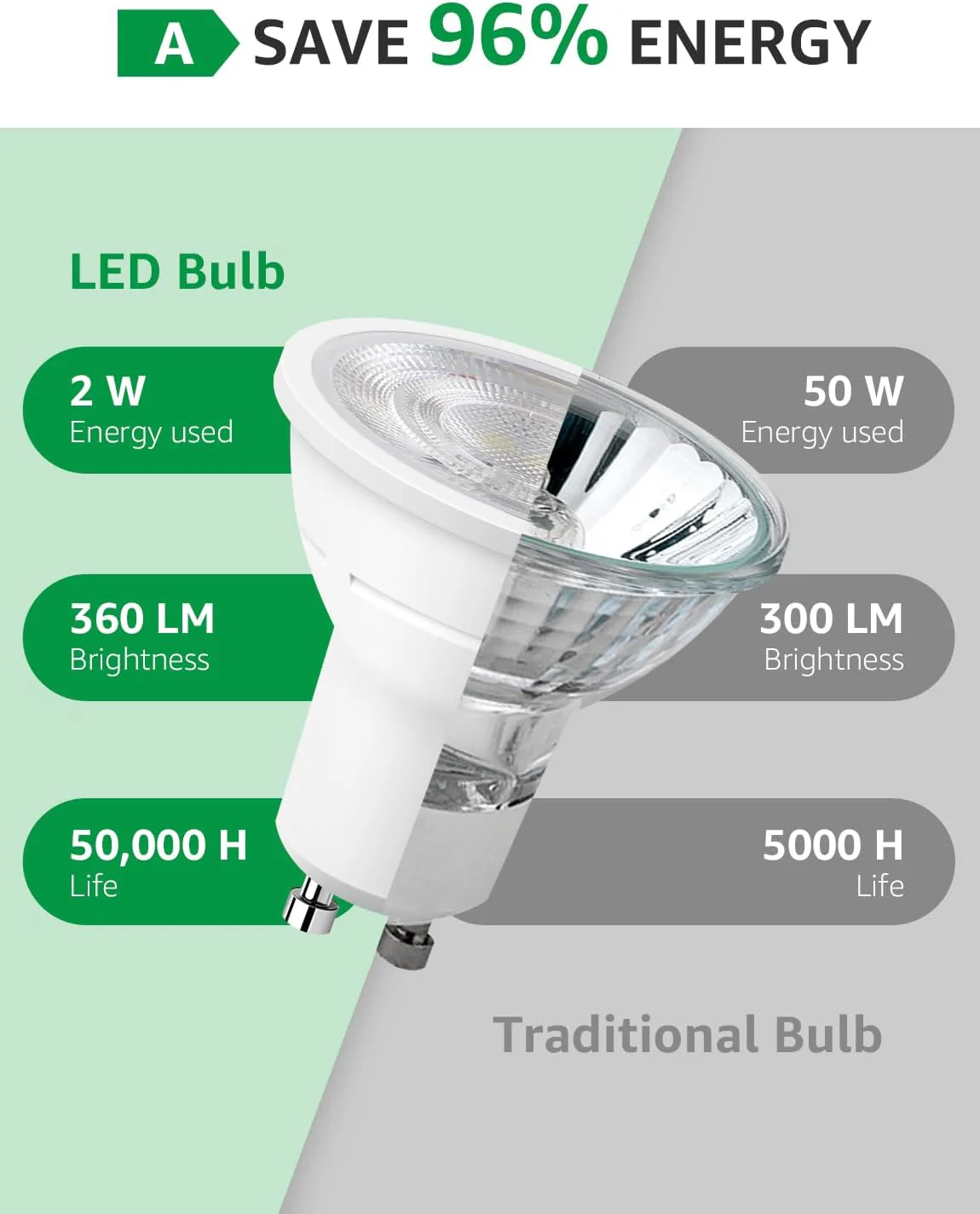 Lepro GU10 LED Bulbs Warm White, A Energy Class, 360LM, 2W (50W Equivalent), 38¡« Beam Angle, 50000H Life Span, 96% Energy Saving Spotlight Bulb, Non-Dimmable, 4 Packs - Image 3