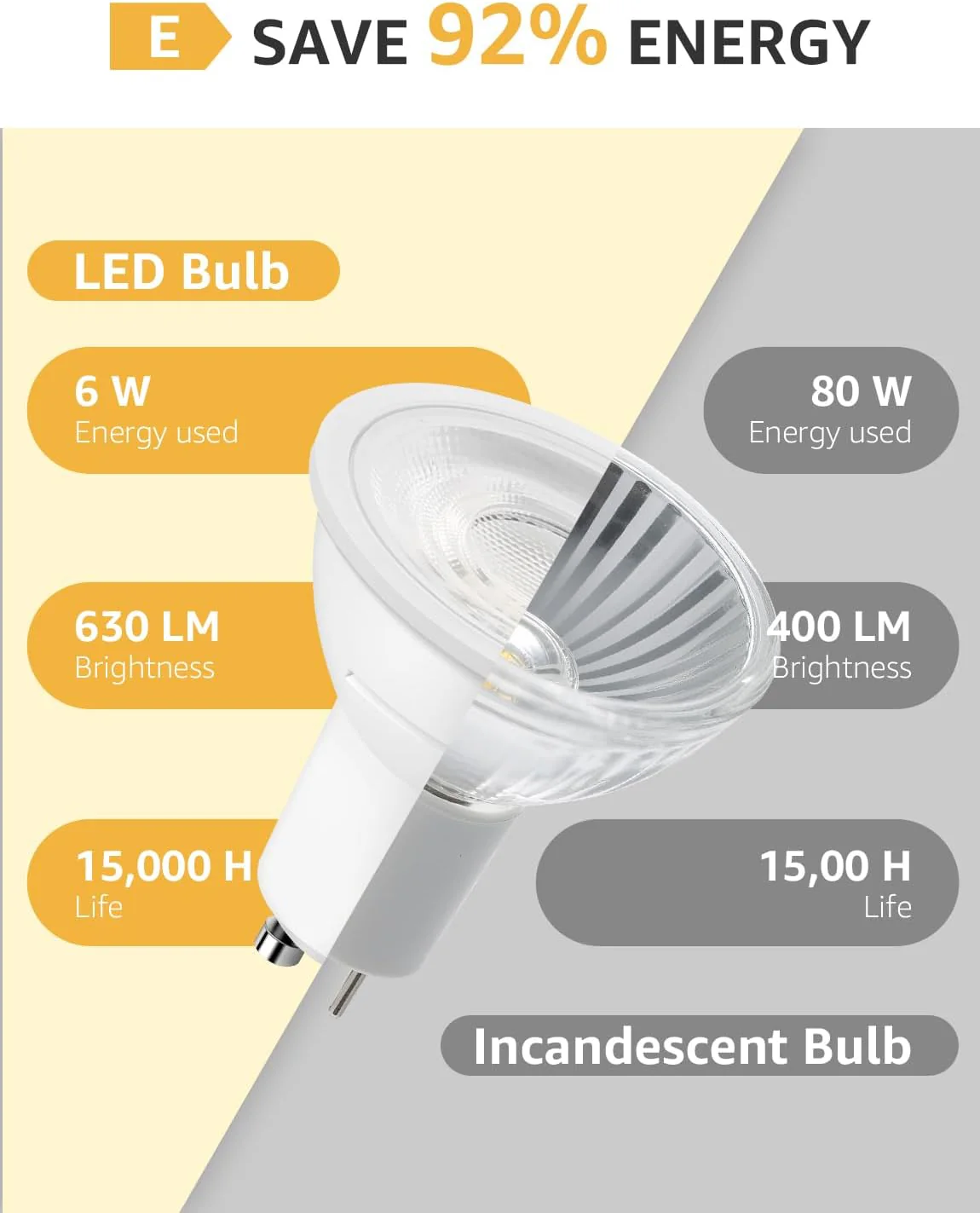 Lepro GU10 LED Spotlight Bulb, 630LM, 6W (80W Equivalent), Daylight White 6500K, 38¡« Beam Angle, Energy Saving Light Bulbs, Non-Dimmable, 4 Packs - Image 3