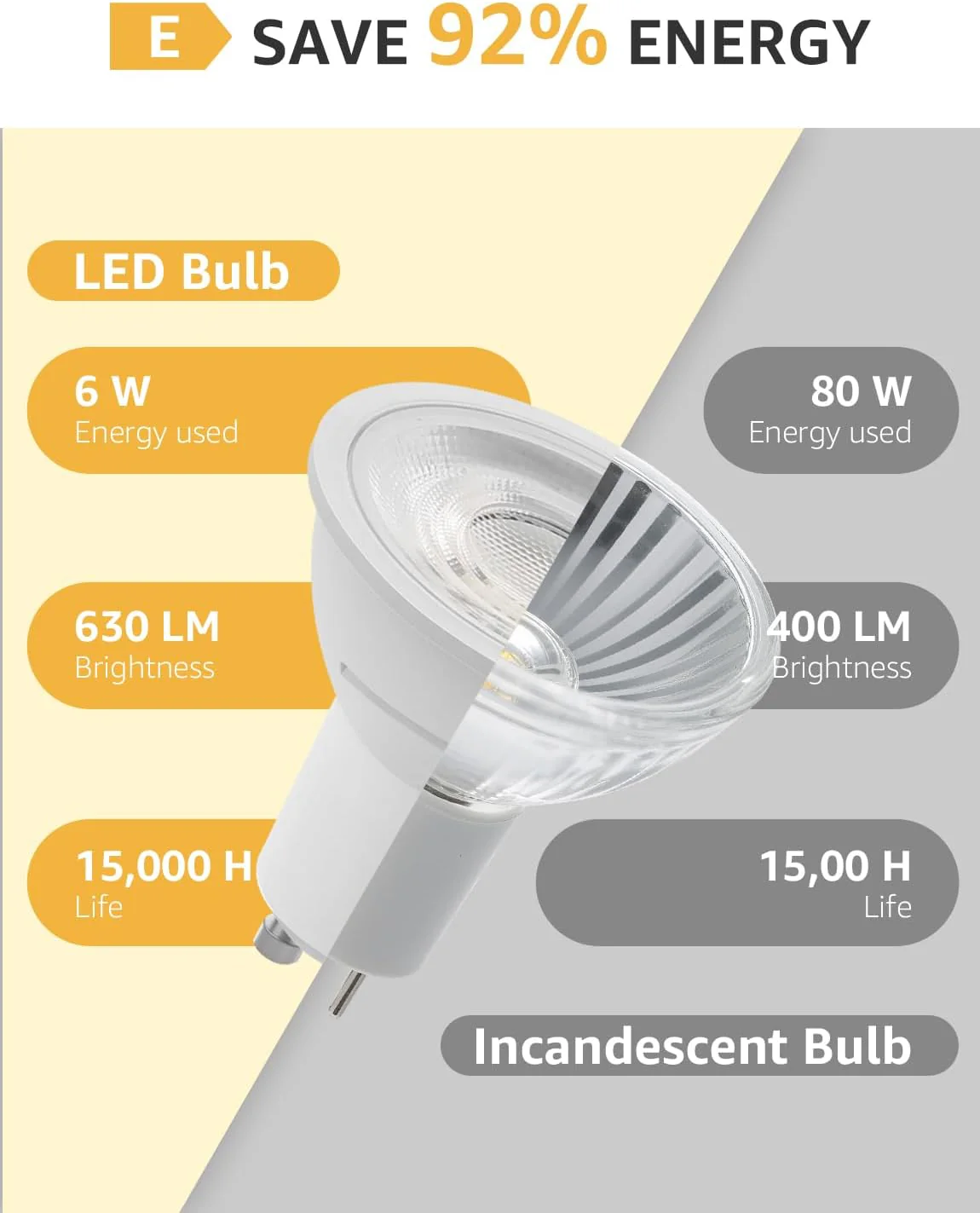 Lepro GU10 LED Spotlight Bulb, 630LM, 6W (80W Equivalent), Warm White 2700K, 38¡« Beam Angle, Energy Saving Light Bulbs, Non-Dimmable, 4 Packs - Image 3