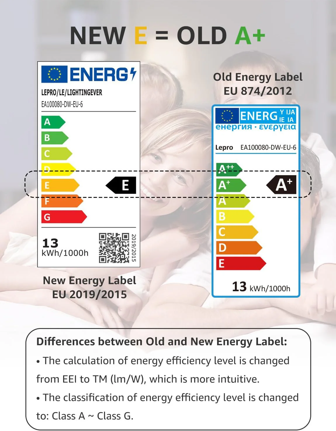 Lepro E27 Screw Bulbs 100W Equivalent, Cool White 6500K, 13W 1520lm Super Bright E27 LED Bulbs, GLS Energy Saving Edison Lightbulb, Non-dimmable, Pack of 6 - Image 6
